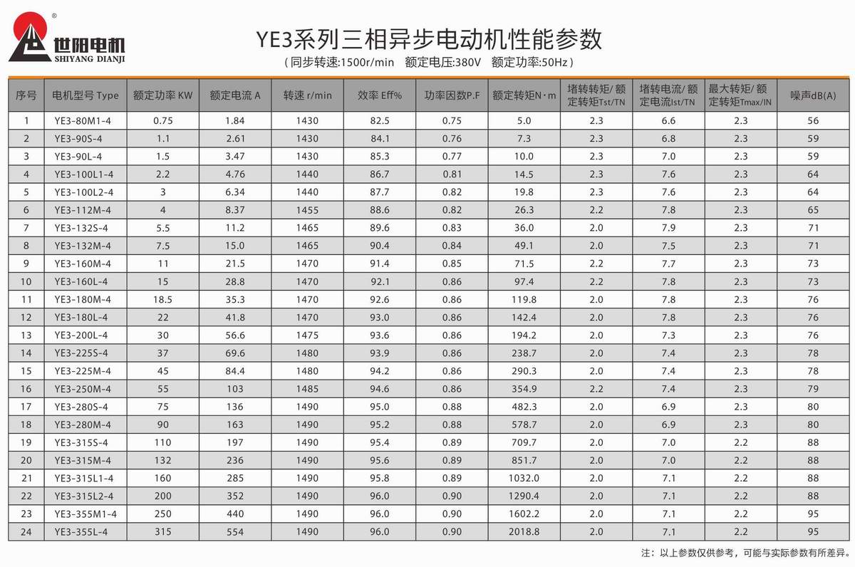 超高效率三相異步電動機  YE3系列 03