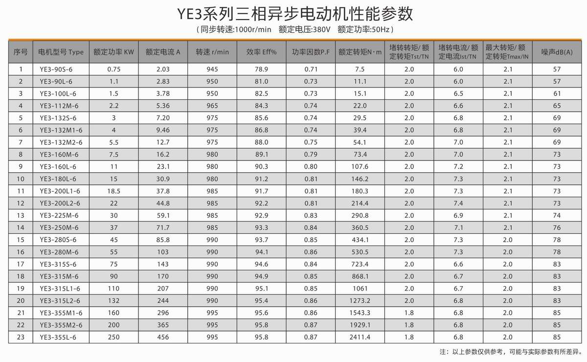 超高效率三相異步電動機  YE3系列 04