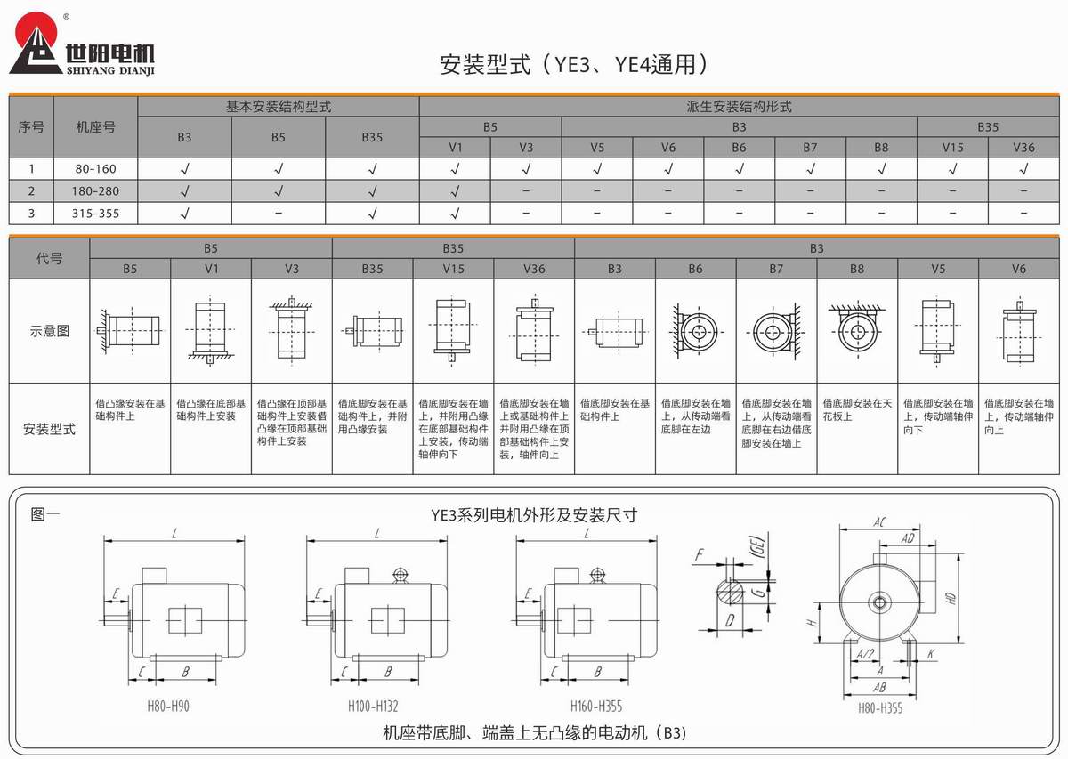 超高效率三相異步電動機  YE3系列 05