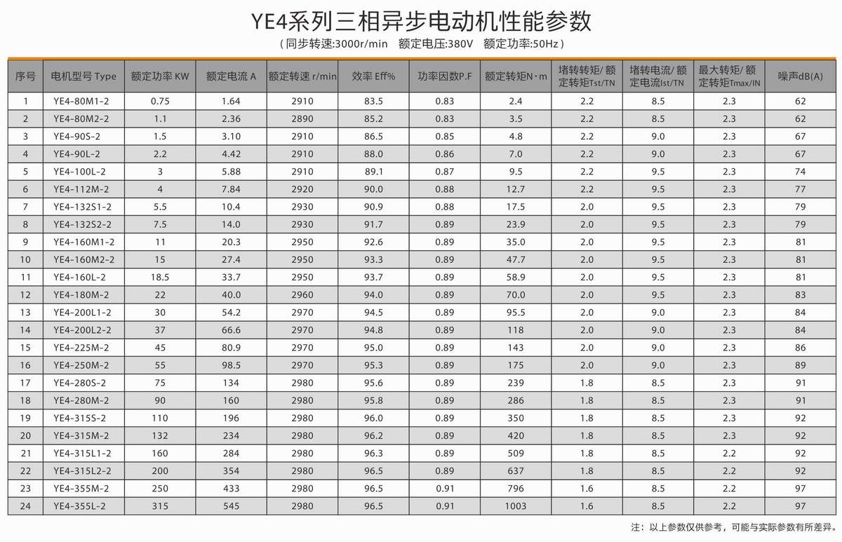 超高效率三相異步電動(dòng)機(jī)  YE4系列 02