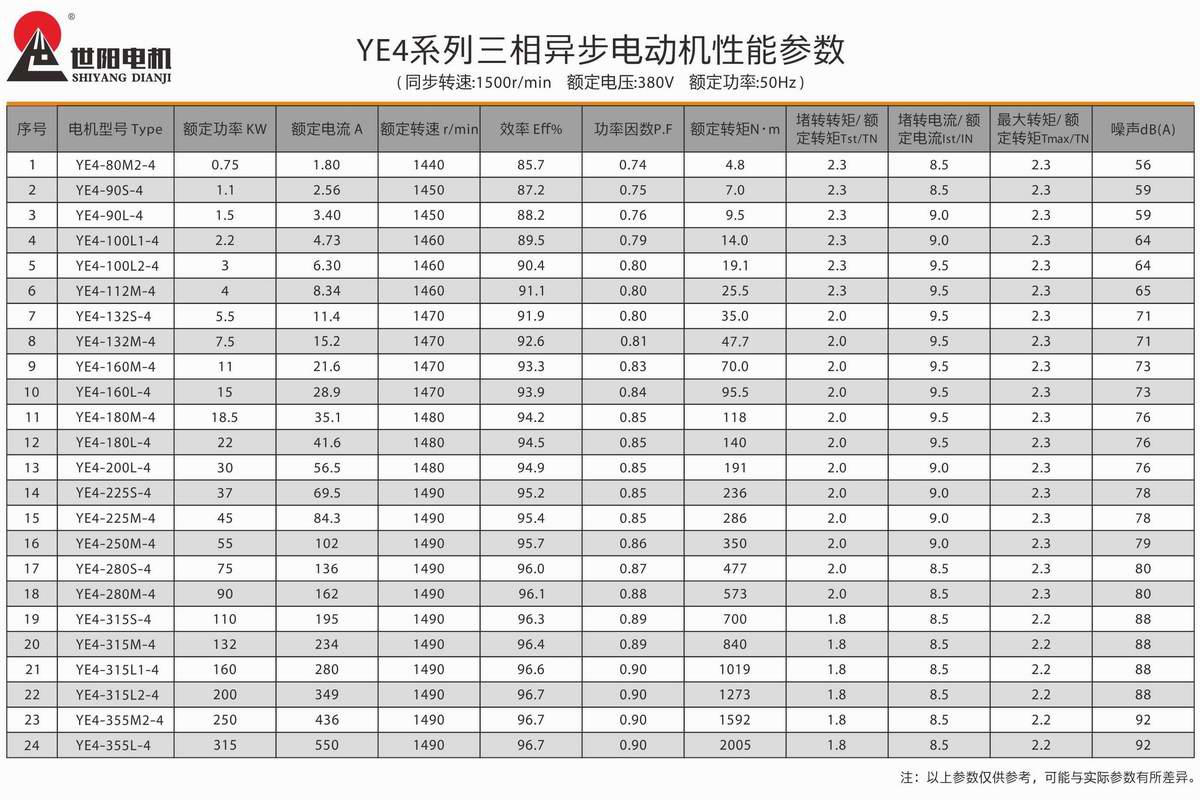 超高效率三相異步電動(dòng)機(jī)  YE4系列 03