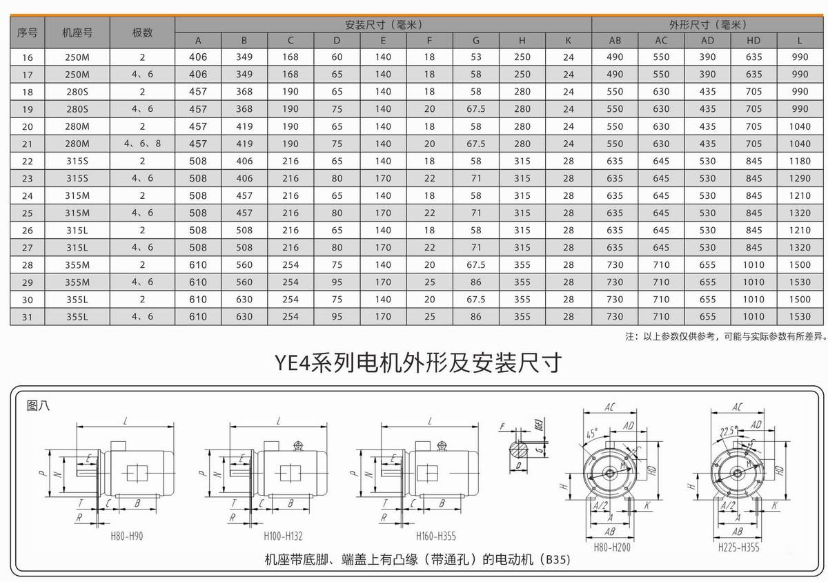 超高效率三相異步電動(dòng)機(jī)  YE4系列 06