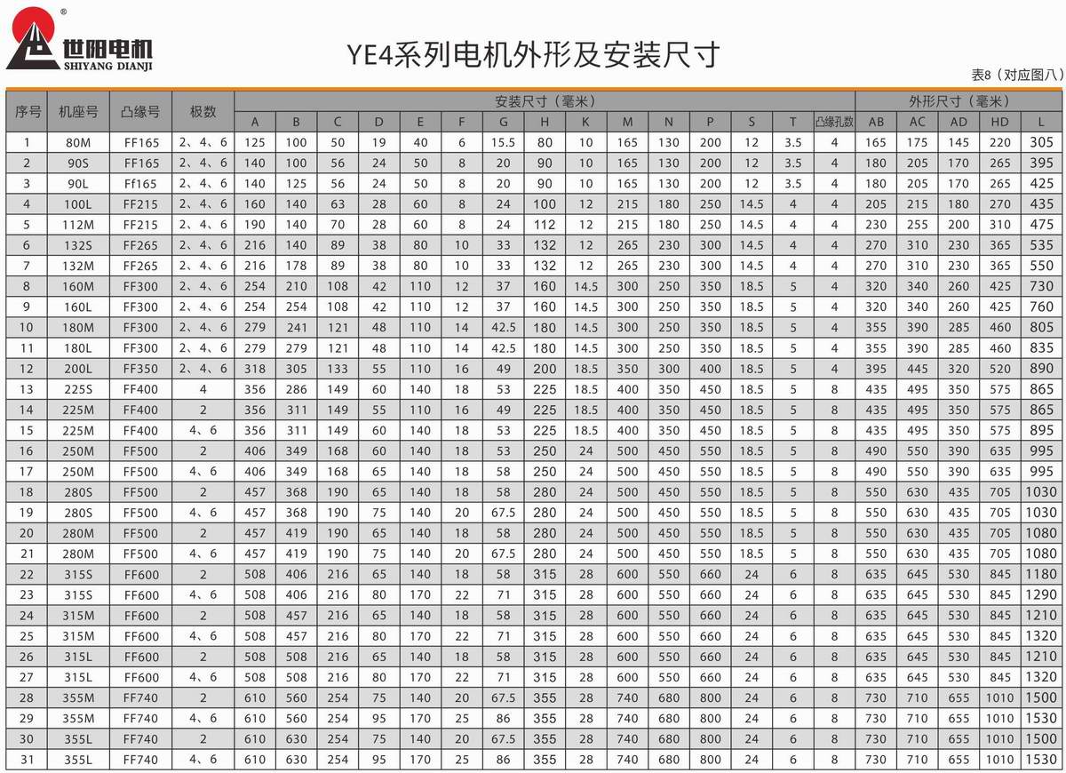 超高效率三相異步電動(dòng)機(jī)  YE4系列 07