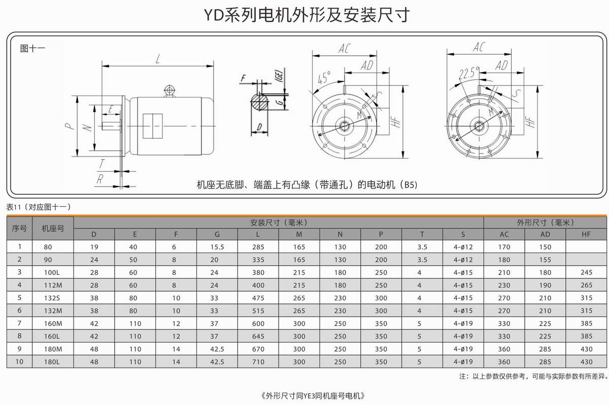 變極多速三相異步電動(dòng)機(jī)  YD系列 02