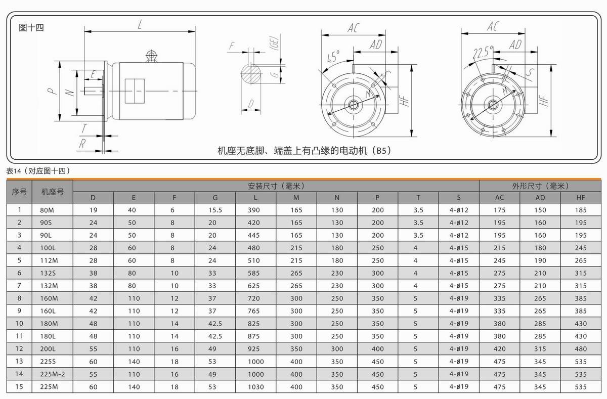 電磁制動電動機  YEJ系列 03